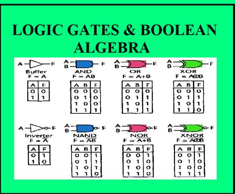 boolean algebra calculator|calculate boolean formula.